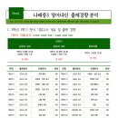 나래중학교 네이버블로그