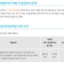 디자인해랑 이미지