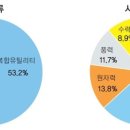원클린산업 네이버블로그