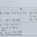 서양화 초급 이미지