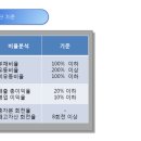 해밀경영컨설팅 이미지