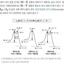 회합/해리 리간드 메커니즘 치환반응의 반응속도 질문 이미지