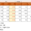 SH코스메틱 이미지