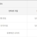 GS25거제제일점 이미지