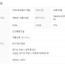 꿈동산공인중개사사무소 이미지