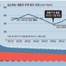 서도무역