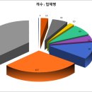 (주)대영물류 이미지