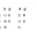 p.14 단모음 암기팁 이미지