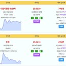 제주 실거래 대림이편한세상1차 7.5억 주공1 6.4억 제주삼화사랑으로부영5차 5.35억 부영(2차) 제주세기 중문남해오네뜨오션힐 용두 이미지