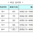 '기업형 임대1호' 인천 도화지구 '뉴스테이' 9월 입주자 모집 이미지