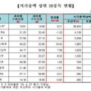 남양석유 이미지