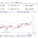 와이엠바이오 이미지