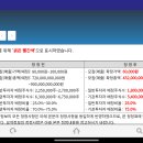 WCP 공모가 확정. 6만원. 신규 상장 물량 감소 (900만주 -＞ 720만주) 이미지