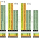 상록자이 이미지