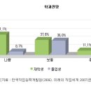 (실업계 특별전형) 사회계열 - 회계학과 소개 (실업계 학원) 이미지