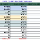 리멤버 안시('26년 8/1~9)여행 경비 정산표 이미지