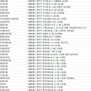 원광한의원~서동마을금고~서울약국 | 동작구 한의원