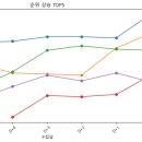 (주)제이디마케팅