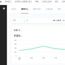 오늘치킨 네이버블로그