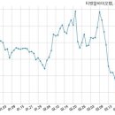 (주)에스씨알 이미지