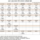 대구여자고등학교 이미지