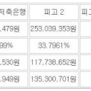 코엠에셋대부