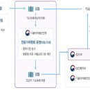 마약류 단순 투약사범 ‘사법-치료-재활 연계모델’ 전국 확대 실시- 검찰은 기존 선도·치료·교육 조건부 기소유예에서 사법-치료-재활~ 이미지