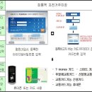 회룡역 자전거주차장 이미지