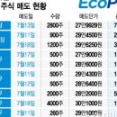 우리비엠 이미지