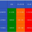 5센스 이미지