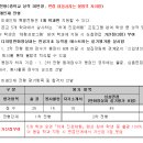 상일미디어고등학교