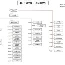 코오롱모빌리티그룹(주) 이미지