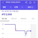 부산내성중학교 이미지