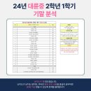 신명여자중학교 이미지