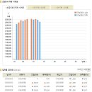 2020.03.13(화) 오늘의 금시세, 은시세 서울금거래소 금시세표 이미지