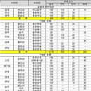 정비마을 이미지