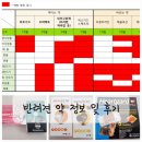 수광농장 | [공지] 브라벡토, 하트가드, 스펙트라, 레볼루션 등 심장사상충약 진드기약 정보 및 후기 - 강아지약