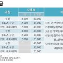 속초국민체육센터(헬스장) 이미지