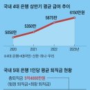 월급 천만원 받다 나갈땐 8억… 30대도 희망퇴직 손드는 직장 이미지