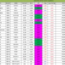 3월24일 종목브리핑(라이콤,씨엠티엑스,테라뷰)아이엠바이오로직스 5%손절 이미지