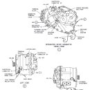 GE CF6-80C Integrated Drive Generator (IDG) 이미지