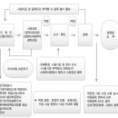 개인과외교습소 이미지