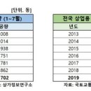 상업용 6 이미지