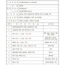 동춘1동행정복지센터 이미지