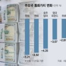 10월28일 천안아산금매입시세 입니다 이미지