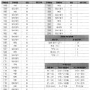 (독해TEST1정답)=55분 재고 푸세요!! 이미지