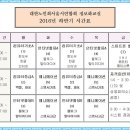 석가모니 서병진 하반기 정보화교육 신청 이미지