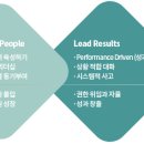 하우코칭 이미지