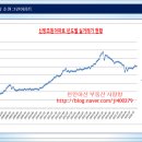 신방삼일원앙아파트 이미지