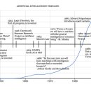인공지능(AI) 기초활용 이미지